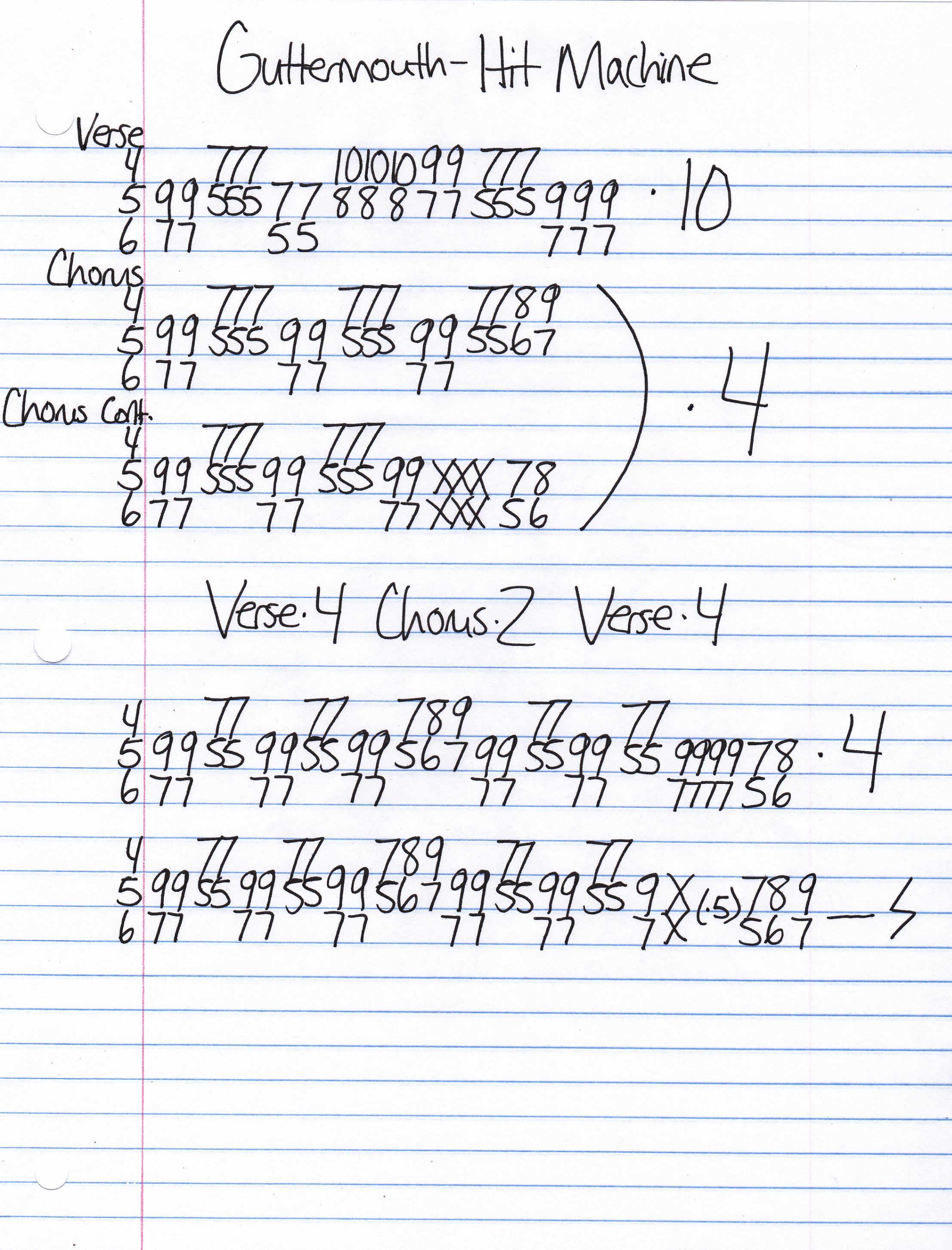 High quality guitar tab for Hit Machine by Guttermouth off of the album Gorgeous. ***Complete and accurate guitar tab!***